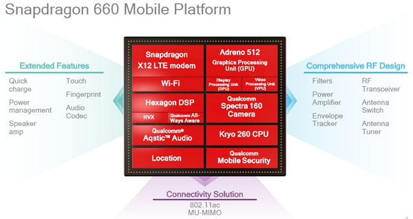Qualcomm представила два новых SoC — QS630 и QS660