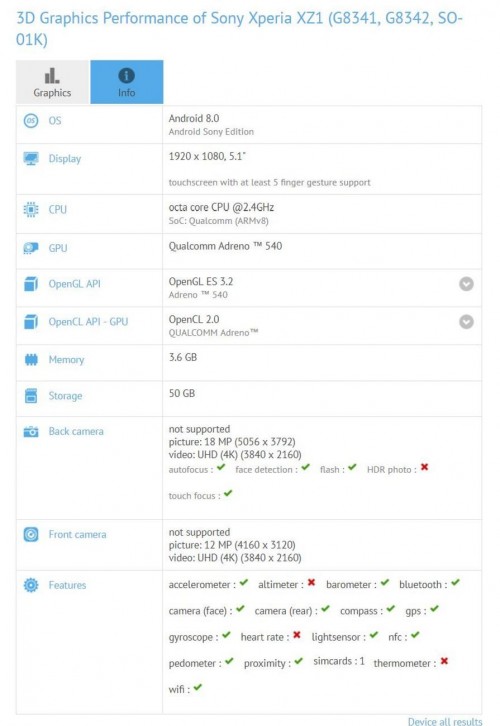 В тестах засветился смартфон Sony Xperia XZ1 с Android 8.0 «Android Sony Edition»